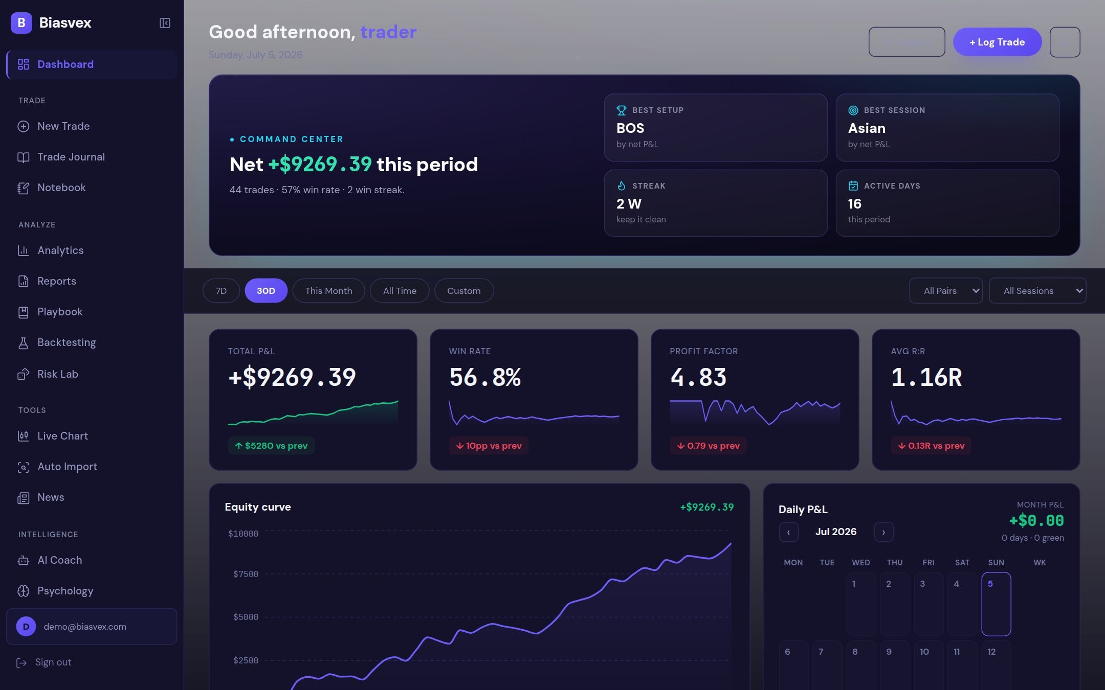 The Biasvex dashboard